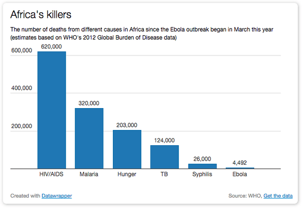 Ebola stats